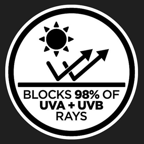 Blocks 98% of UVA + UVB Rays