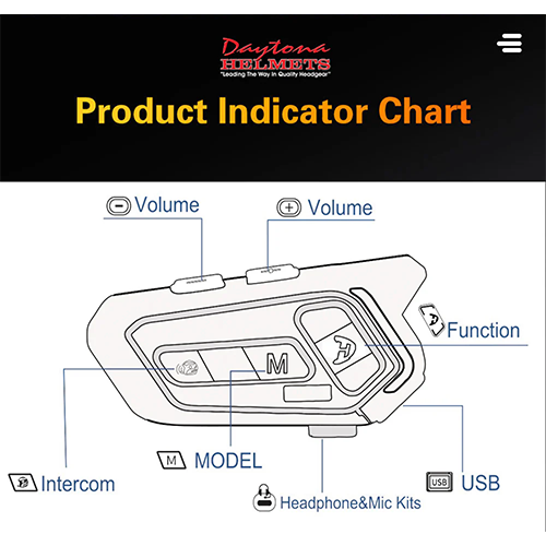 Product Indicator Chart