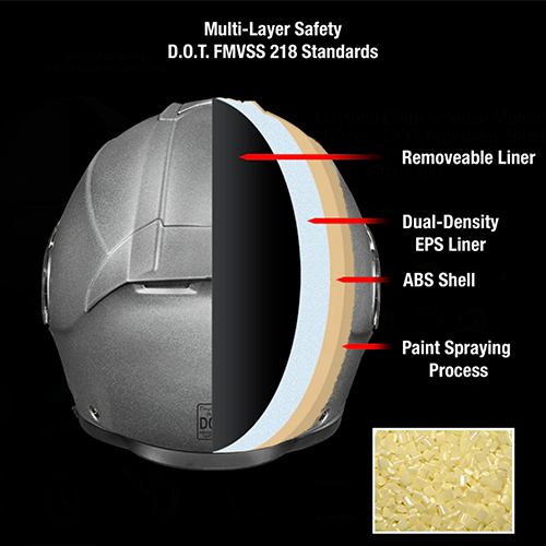 Image deatiling the multilayers of safety.