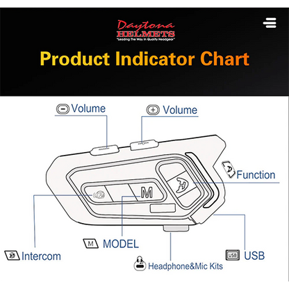 Product Indicator Chart