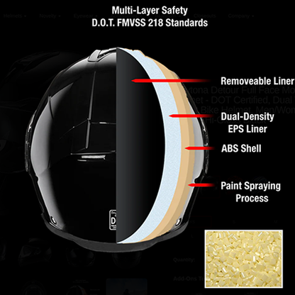 Mulilayer Safety Sheet